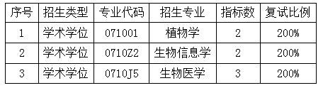 1-各专业招生指标数（调剂）.png